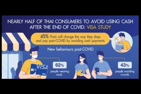 ＶＩＳＡ調査でタイ人の半数が「キャッシュを使いたくない」